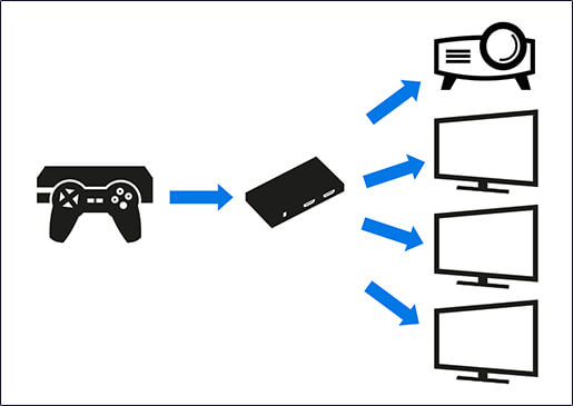 Divisor / Distribuidor HDMI