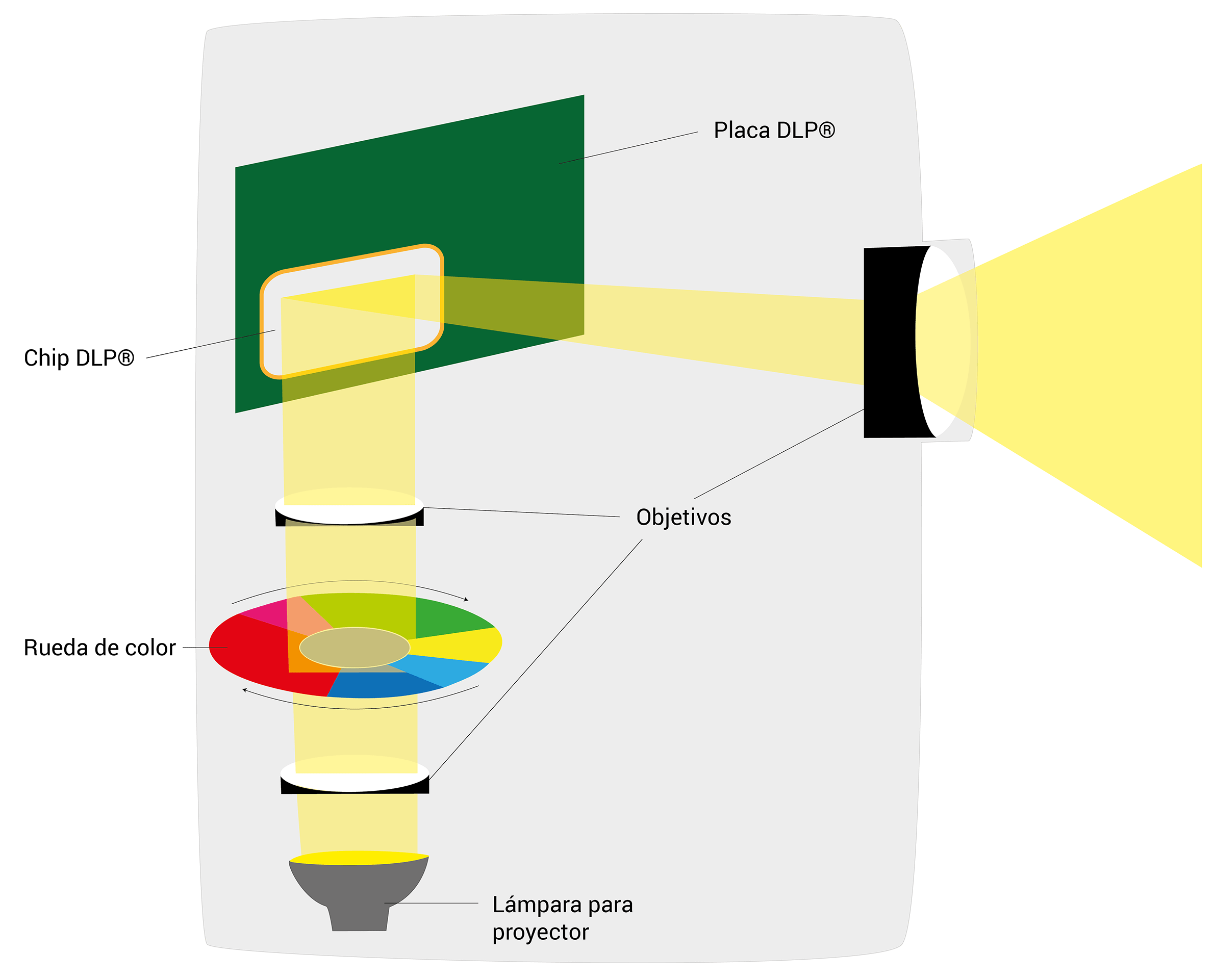 Como funciona un anemometro