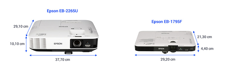 Proporciones del proyector