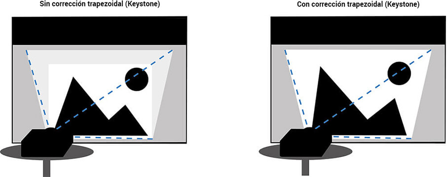 Correción Keystone