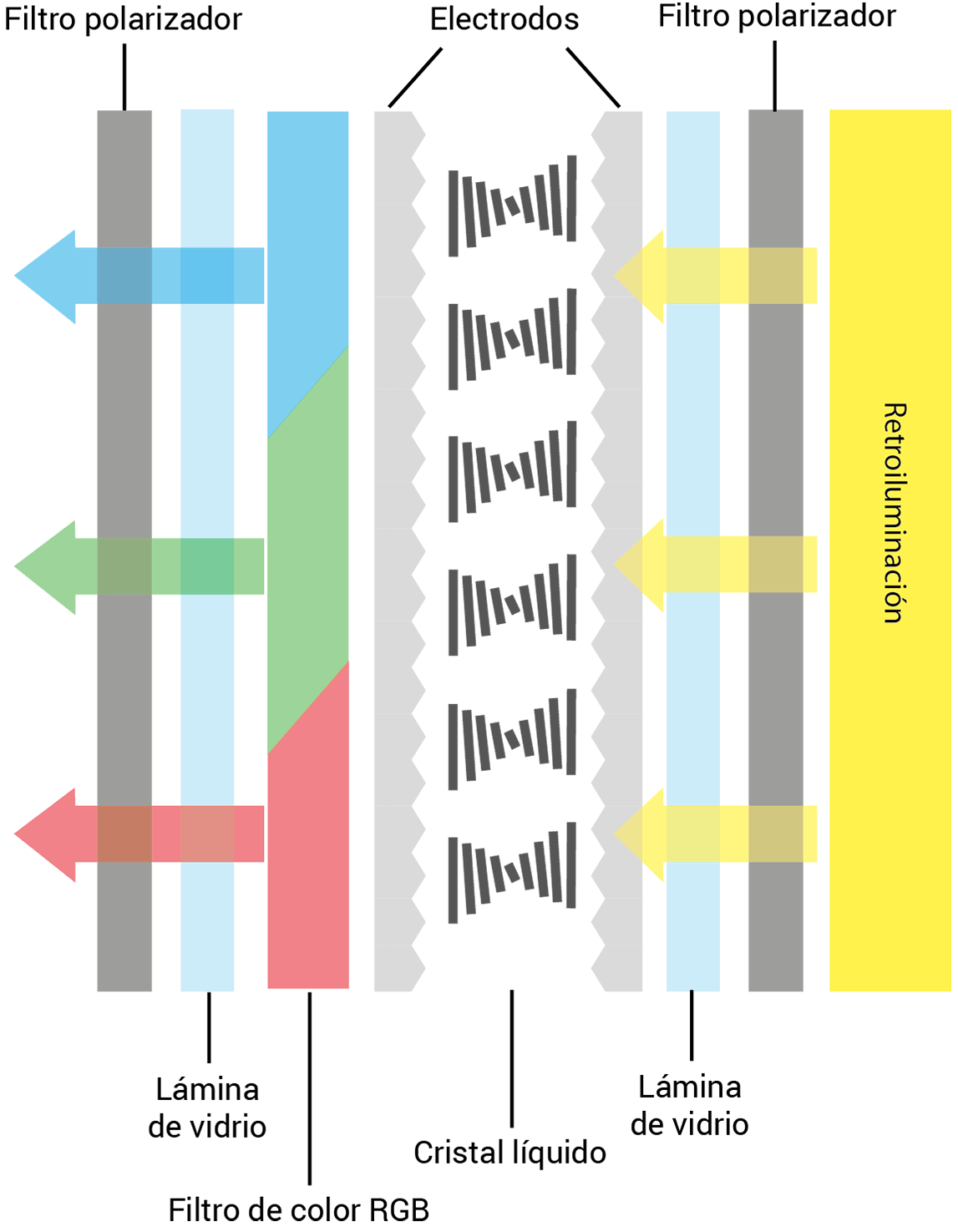 Tecnología LCD