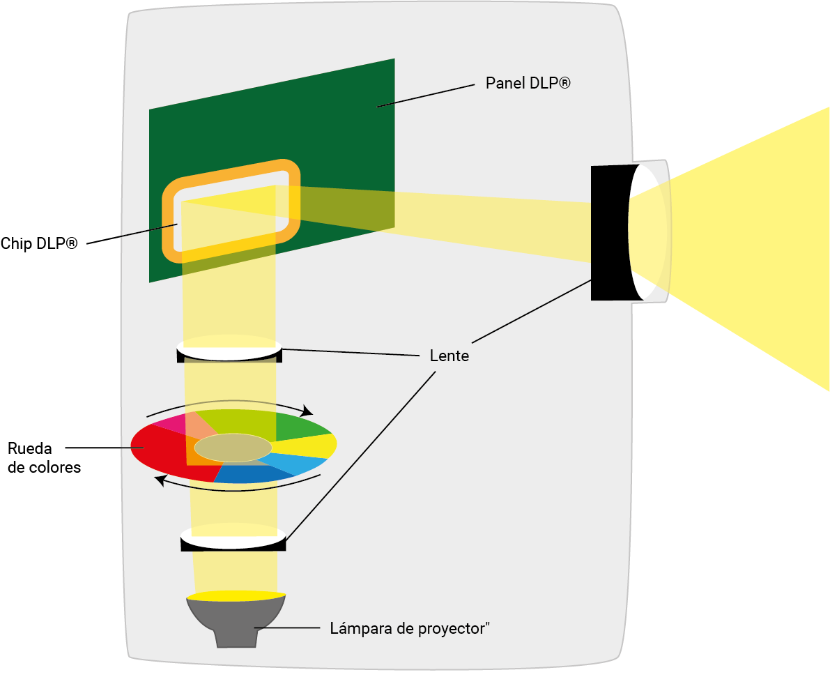 Tecnología DLP