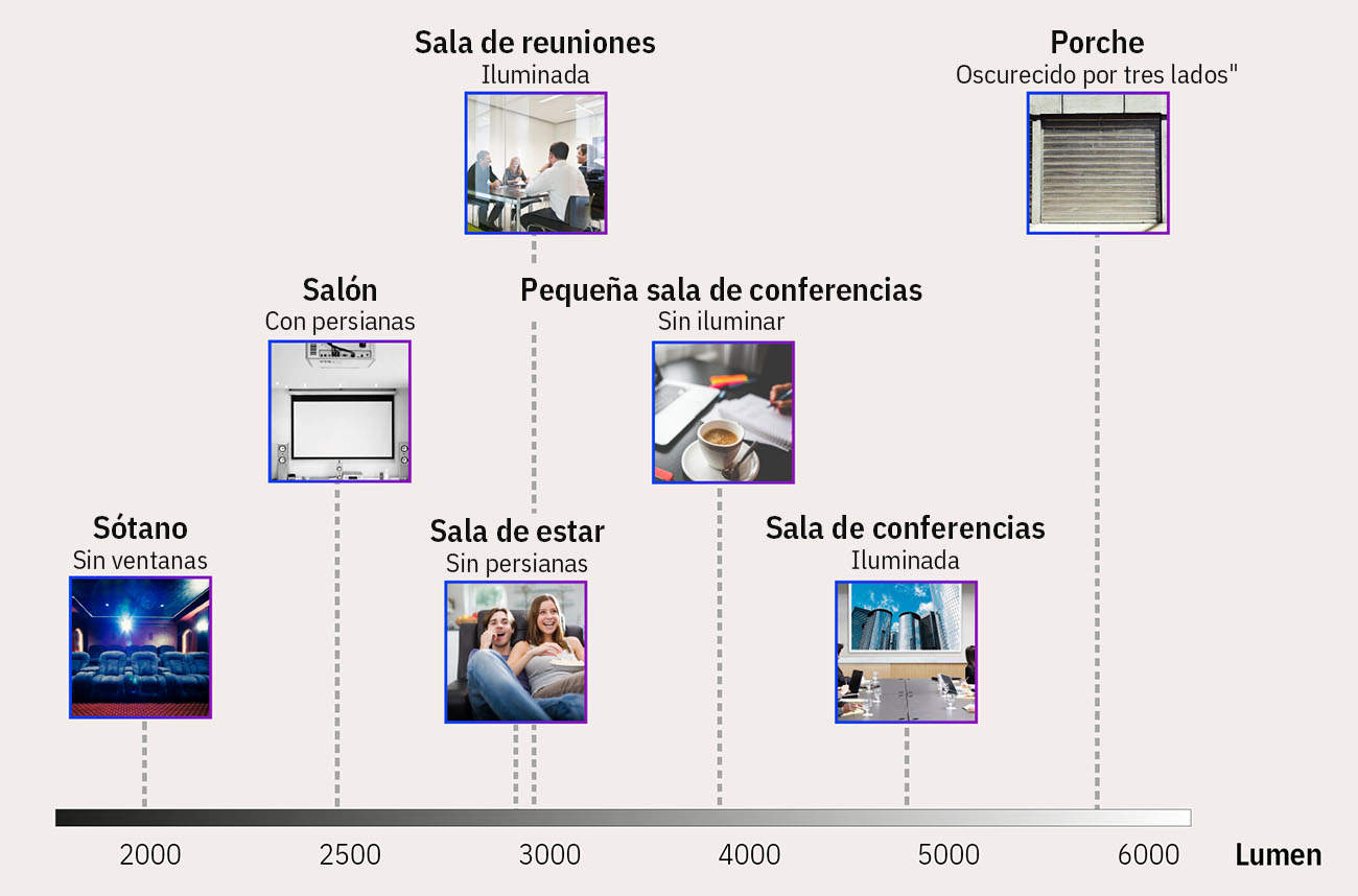 .es : proyector para dibujar profesional