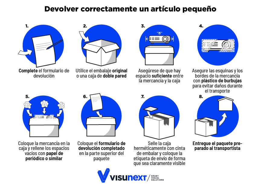 Devolver correctamente un artículo pequeño