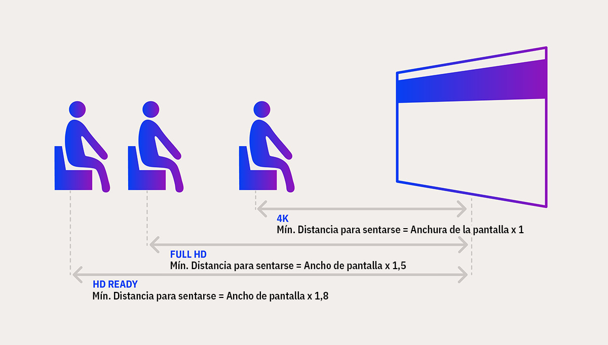 Distancia mínima para sentarse